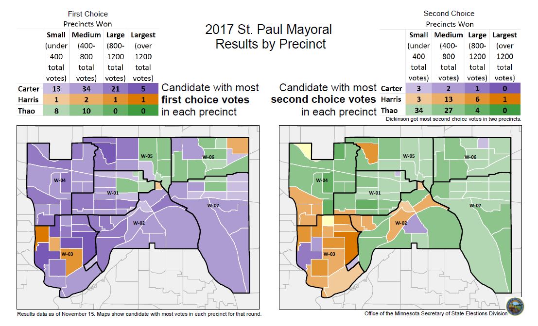 Displays St. Paul mayoral candidate with greatest votes in each precinct for first and second choices