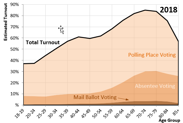 Minnesota Secretary Of State - Historical Voter Turnout Statistics