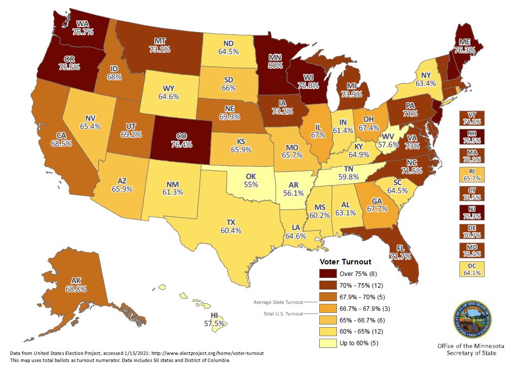 Minnesota Secretary Of State Historical Voter Turnout Statistics